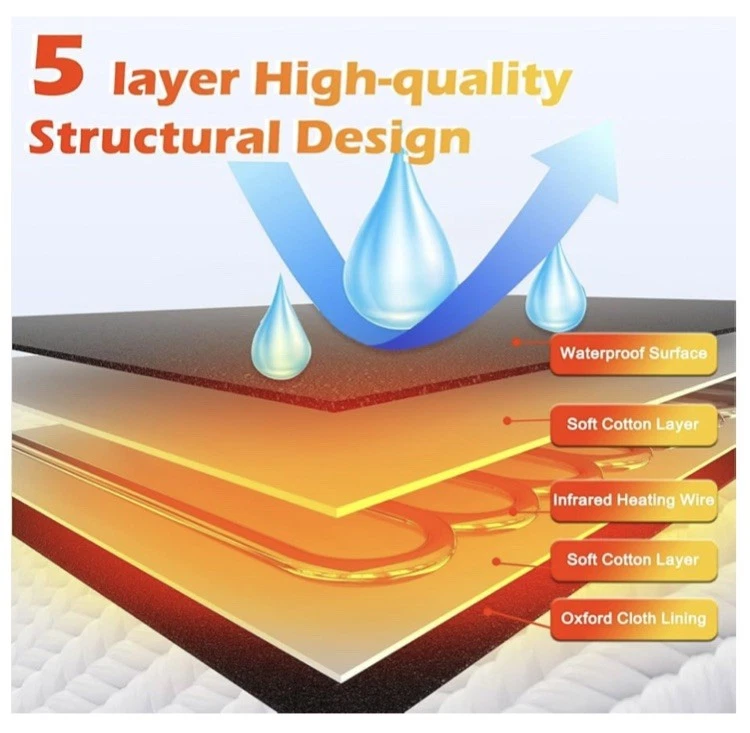 BUYPLUS Manta Sauna Infrarroja Portátil Sauna Personal 6’x2.6’ Foto 3 de 4