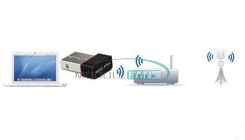 New 150Mbps 802.11N/G/B Mini USB WiFi Antenna Wireless Network LAN Card Adapter - Picture 6 of 9