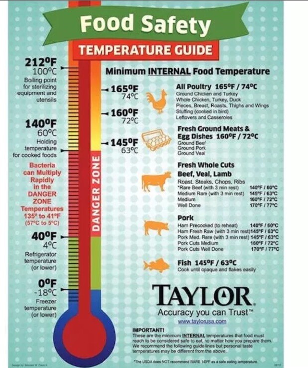 Taylor 9842 5" Stem Digital Pocket Thermometer, -40 Degrees To 450 Degrees F