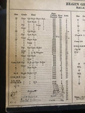 Vintage Elgin Balance Staffs from Watchmaker's old Material System "Select One"