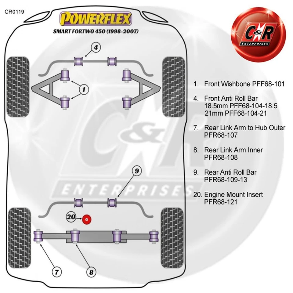 Powerflex Inserto Supporto Motore per Smart Fortwo 450 (1998 - 2007) PFR68-121 - Immagine 2 di 4