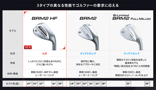 Bridgestone B Series BRM2 HF Wedge 56/12 S Flex VANQUISH BS50i Graphite Shaft JP - Picture 12 of 14