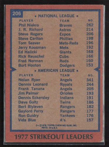 1978 Topps #206 1977 Strikeout Leaders - NM/MT+ - Picture 2 of 2