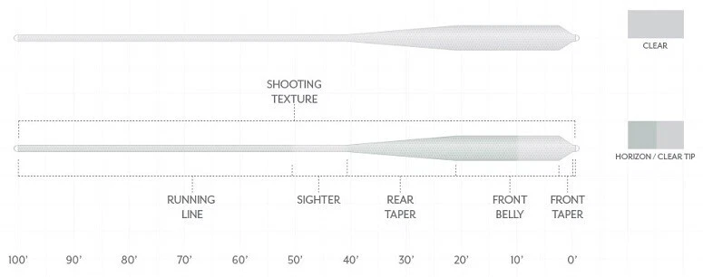 Scientific Anglers Magnitud Texturizado Grand Slam 10' Flotador Transparente - WF8F - 143363 Foto 2 de 3