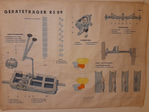 Schaubild  RS09/GT 124  Zapfwellenantrieb, Lenkgetriebe,Hinter-und Vordachse