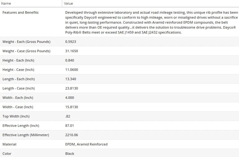 Cinturón serpentino Dayco Poly Rib para Chevrolet S10 1996-2004 V6-4,3 L Foto 4 de 4