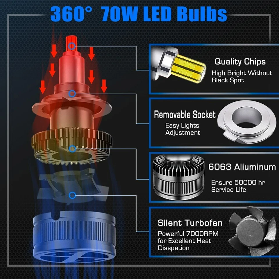 D2H H7 H1 H11 LED Bulbs For Hella G5/Koito Q5 3.0 2.5 Projector Lens Headlight - Image 2 of 4