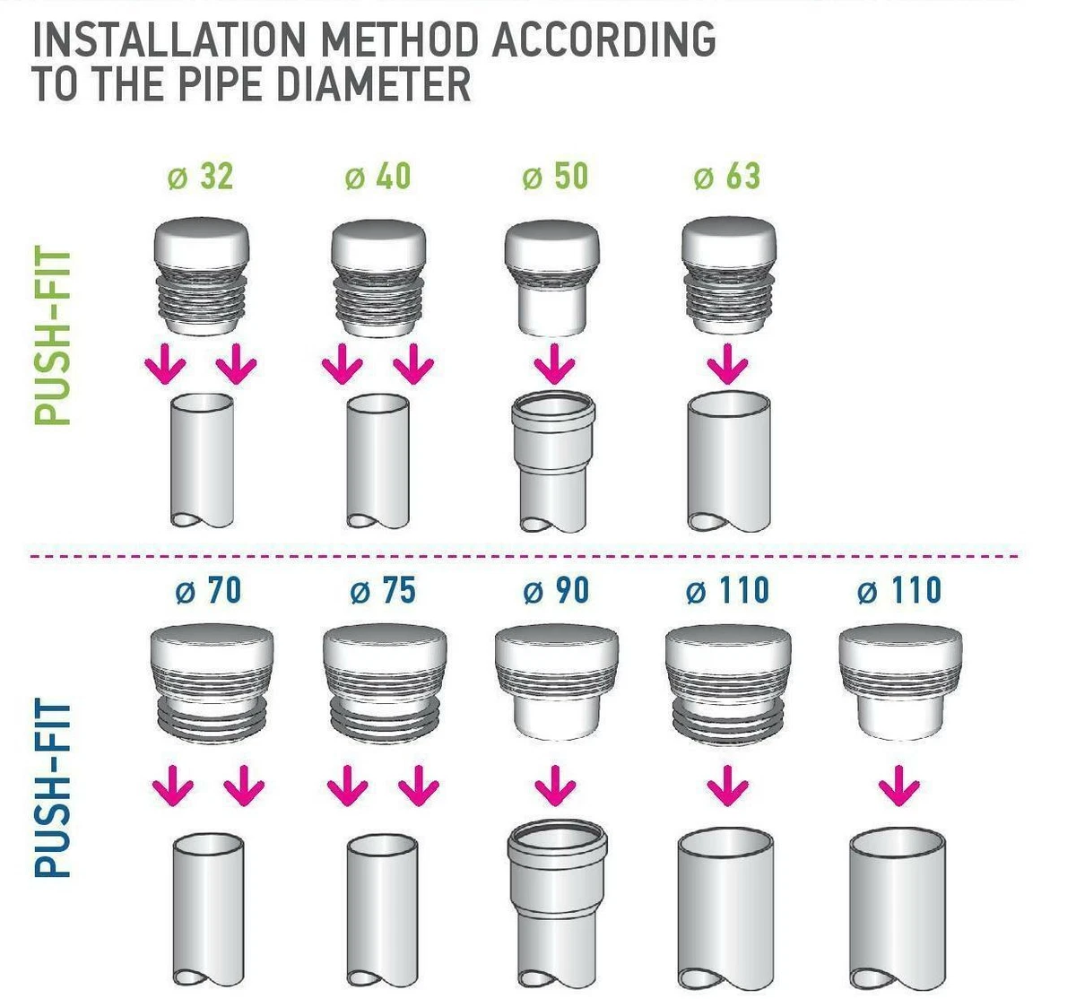 Floplast Air Admittance Valve Data Sheet PDF Pipe (Fluid, 42 OFF