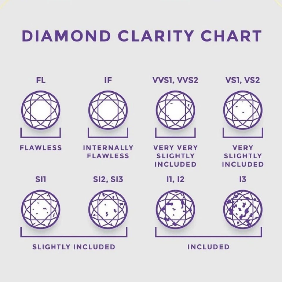 2.00 Cts IGI CERTIFIED D Color VVS2 Clarity Pear Excellent Cut Lab Grown Diamond - Image 4 of 4