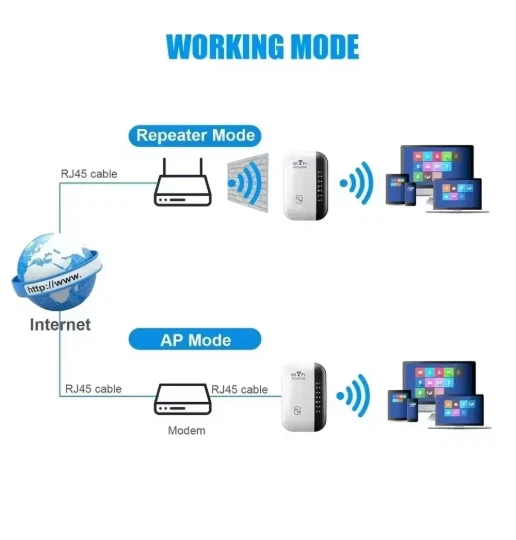 WiFi Signal Extender Range Repeater Booster Internet Amplifier 300Mbps UK Plug - Image 4 of 4
