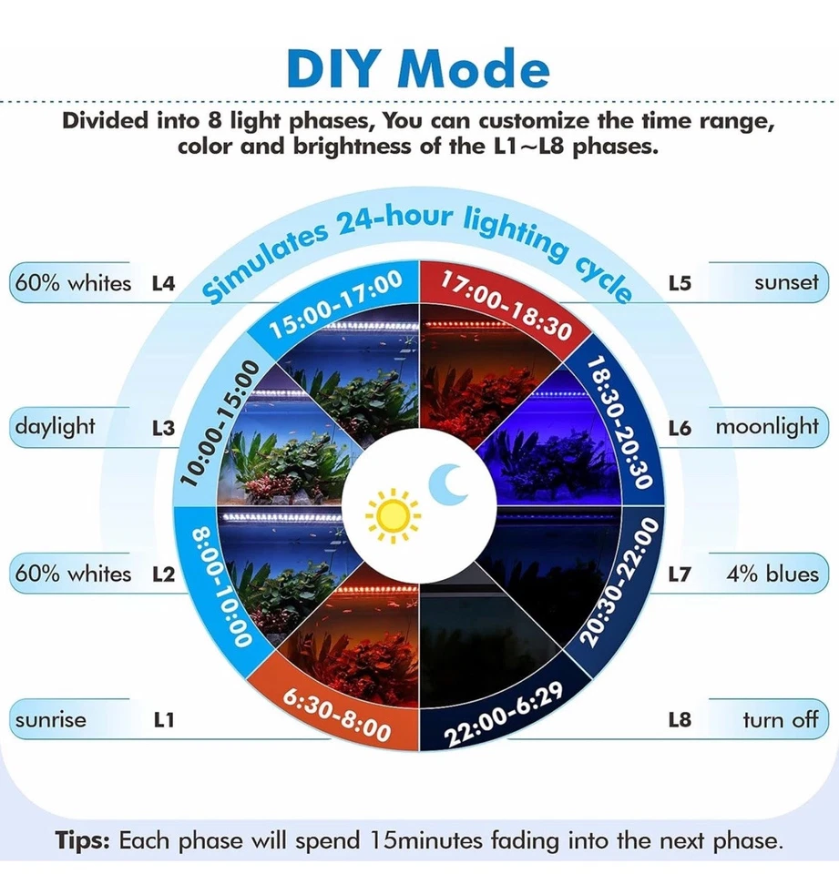 Hygger HG016-30W Remote Control LED Aquarium Light For Tanks 24”-30” (60.9-76cm) - Image 4 of 4