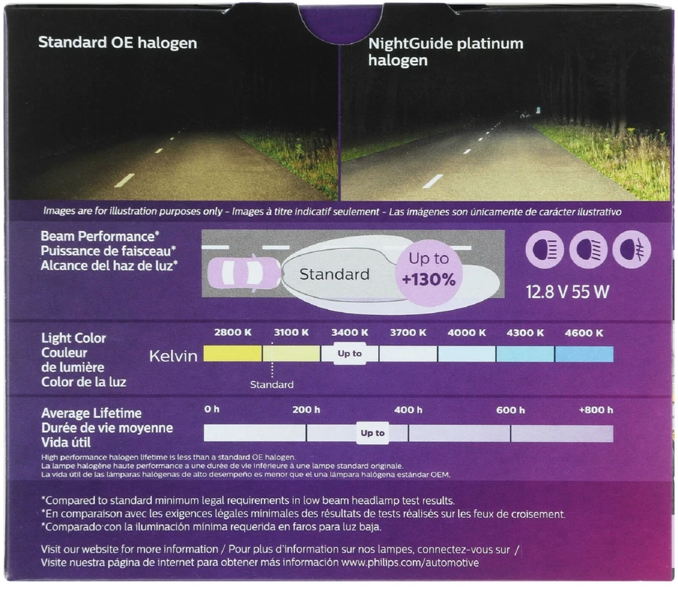 Philips Night Guide Platinum 9006 55W Dos Bombillas Luz Antiniebla Repuesto Actualización OE Foto 3 de 4