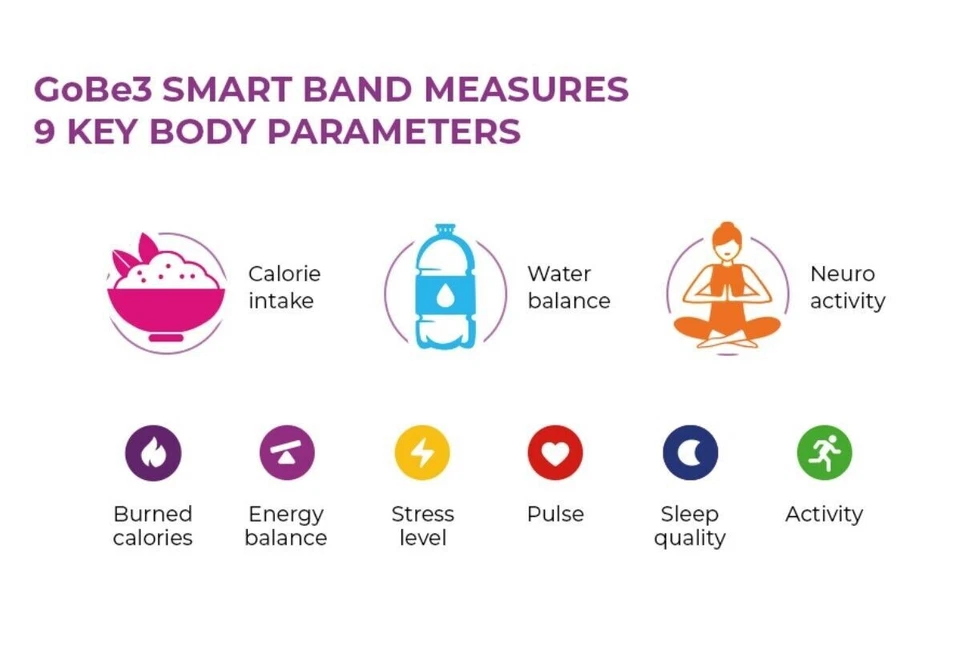 New HEALBE GoBe3 Smart Band Automatic Calorie In/Out Tracker and more - Image 3 of 4