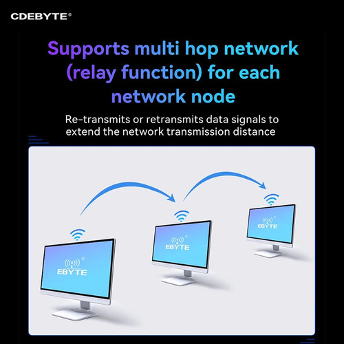 EFR32FG25 470/868/915M Funkmodul geringer Stromverbrauch WI-SUN OFDM FAN1.1 - Bild 4 von 15