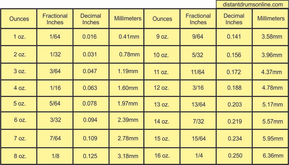 9-11 унций Кожаная шкура буйвола для местных ремесел мокасины кремневые доспехи - Изображение 2 из 2