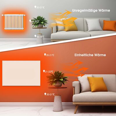 Kit Chauffage Infrarouge Wiltec 520W Avec Thermostat – Panneau 920x620mm