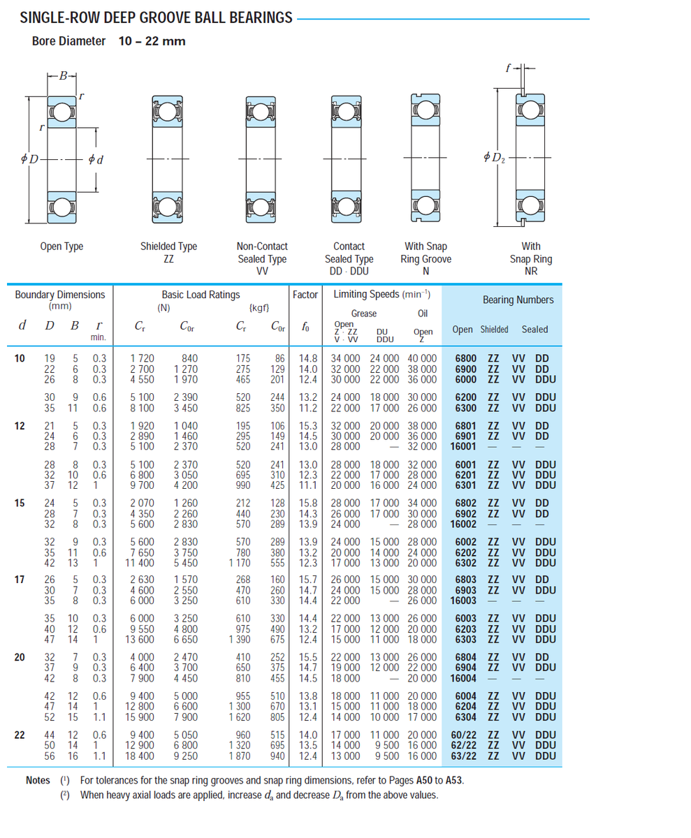 Bearing 6300 single row deep groove ball, 10-35-11 mm (choose type, tier,  pack)
