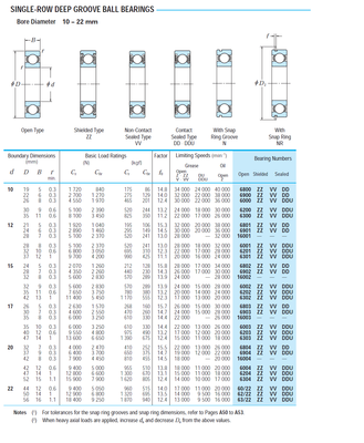 Bearing 6000 single row deep groove ball, 10-26-8 mm (choose type