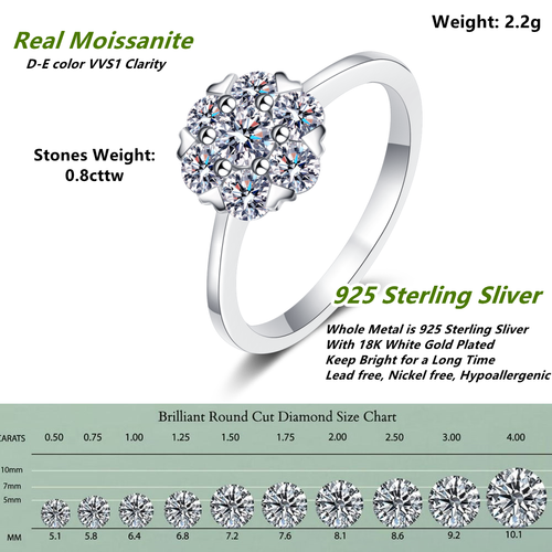 0.8Ct GRA VVS1 Moissanite Women's Solitaire Engagement Ring 18K White Gold Cover - Picture 3 of 10