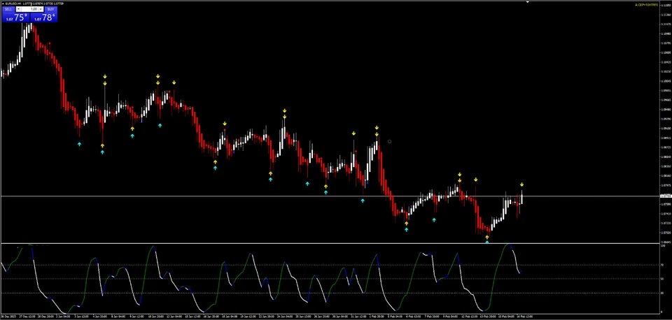 Forex Trading System Template Indikator Signale HOCH PROFITABEL 90%+