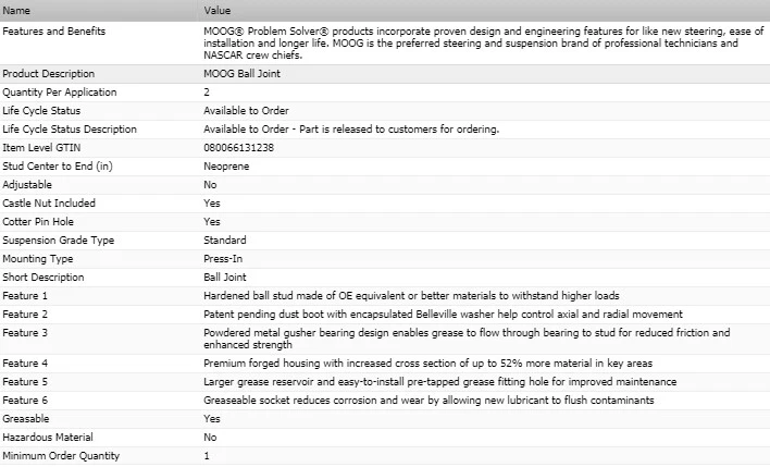Rótula delantera inferior OE MOOG para 1975-1977 PLYMOUTH GRAN FURY Foto 3 de 4