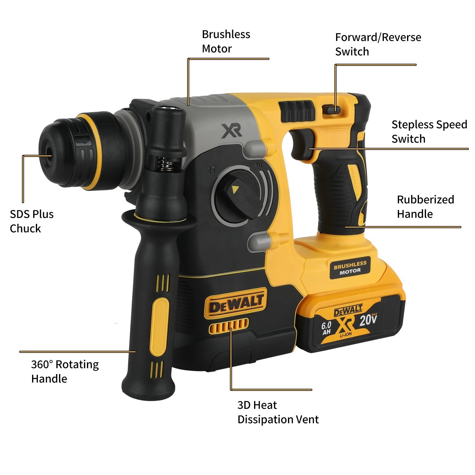 DEWALT DCH273 20V Brushless Rotary Hammer 2.1J Impact Energy 360° Handle 6.0Ah B 3