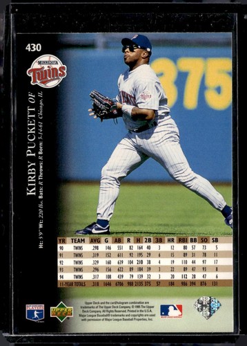 1995 Kirby Puckett Insert Single Cards MN Twins HOF YOU PICK CHOOSE CARDS! - Picture 111 of 123