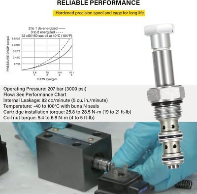 IEQFUE Spool Valve 4-Way Compatible With Hydraforce SV08-40