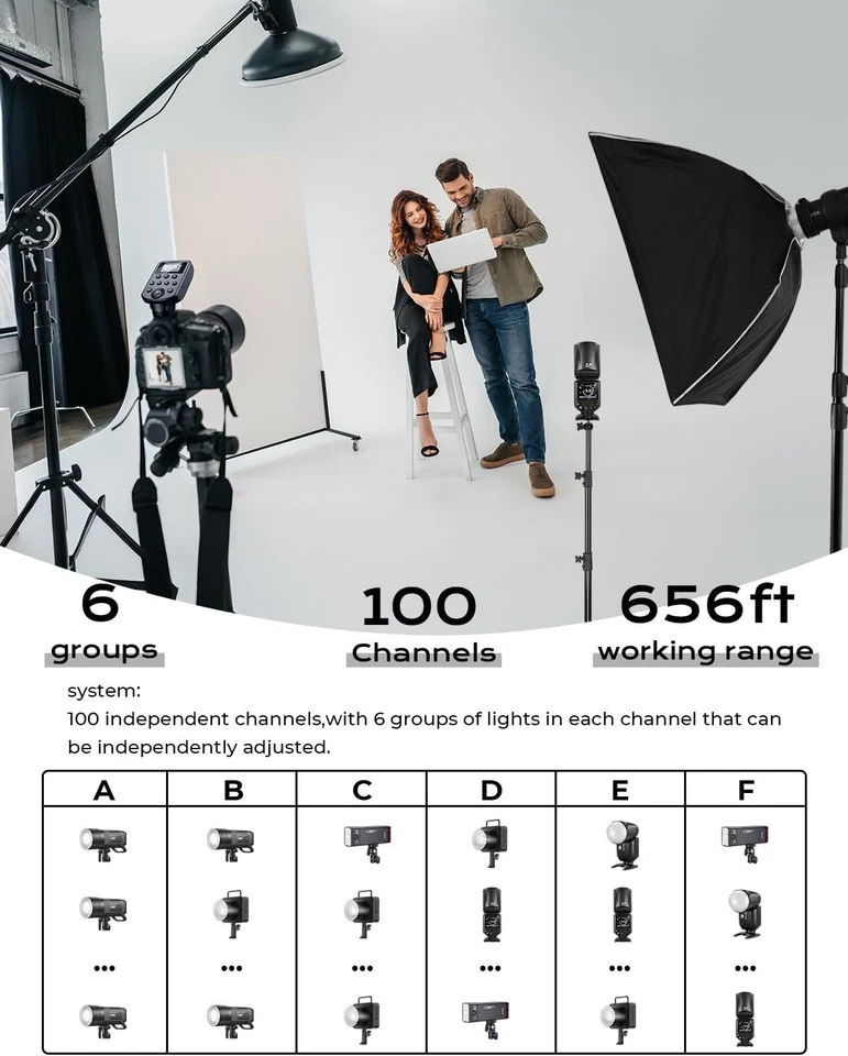 Wireless Flash Trigger Transmitter For Profoto Air 1 Air 2 Canon Nikon Sony - Image 3 of 4