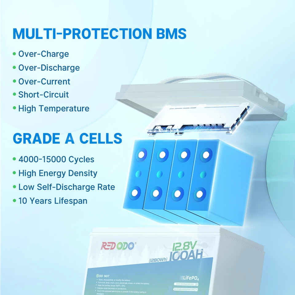 Redodo 12V 100Ah 200Ah 300Ah Lithium Battery LiFePO4 for RV Trolling Motor LOT - Image 4 of 4