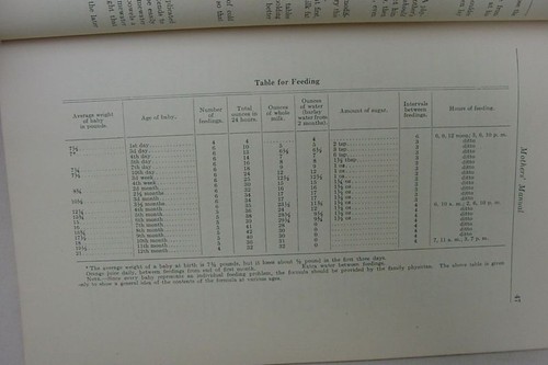 Kansas Mothers' Manual 1939 Division of Child Hygiene - Bild 6 von 8