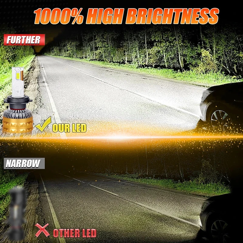 2700W H1 LED Headlight 3500000LM Led Canbus Car Lamps H4 H7 H11 H8 9005 Fog Lamp - Image 3 of 4