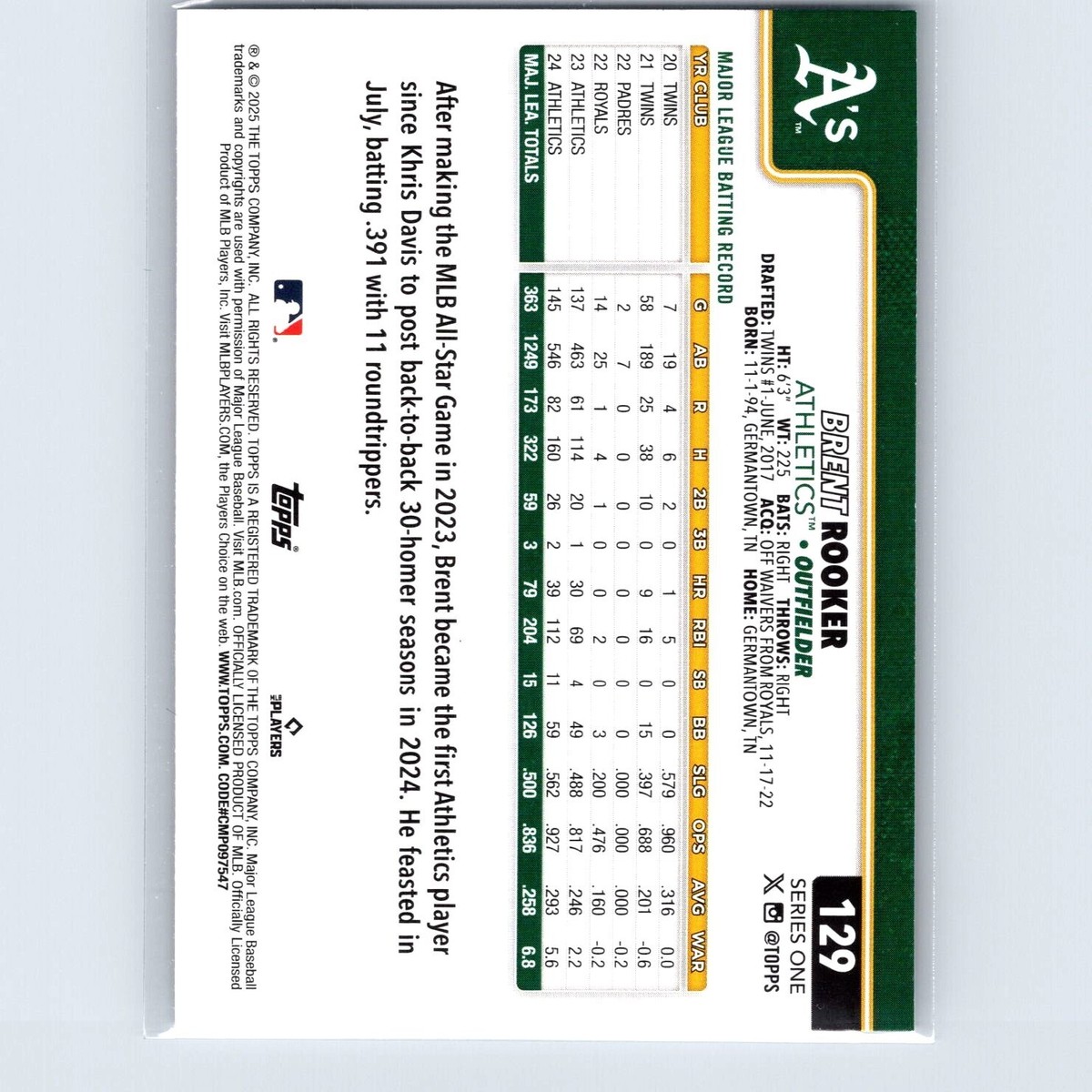 2025 Topps Series 1 Baseball Brent Rooker Base #129 Oakland