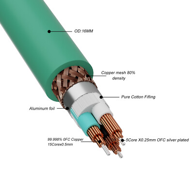 Per Meter Copper Silver Mixed Power Cable Audio AC Shielded Supply Mains Cord