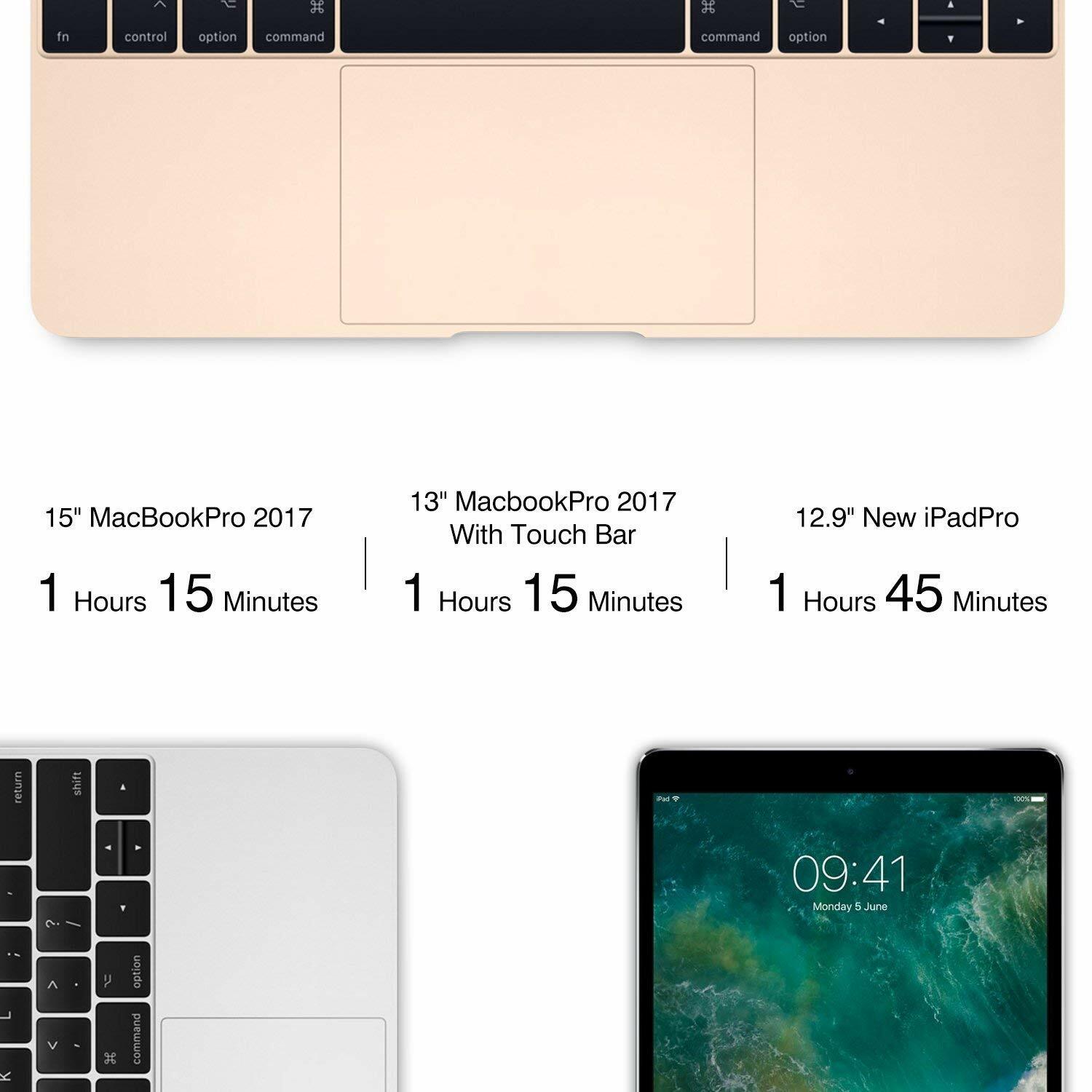 65W 20V 3.25A USB Type C PD Charger USB C Power La... - Vicedeal