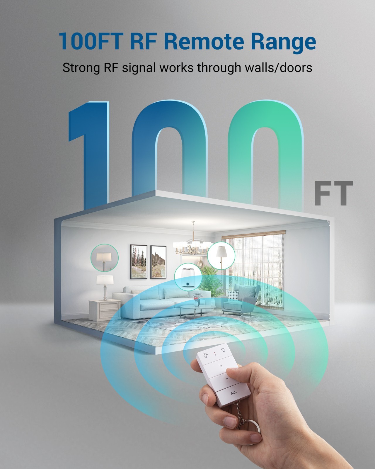 DEWENWILS Plug and Play Remote Control Outlet, 1 Remote and 3 Outlets  15A/1875W
