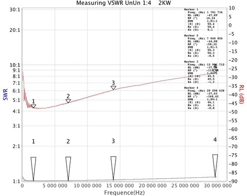 FT240-43 Unun 4:1 1-52 MHz 2kW - Zdjęcie 3 z 3