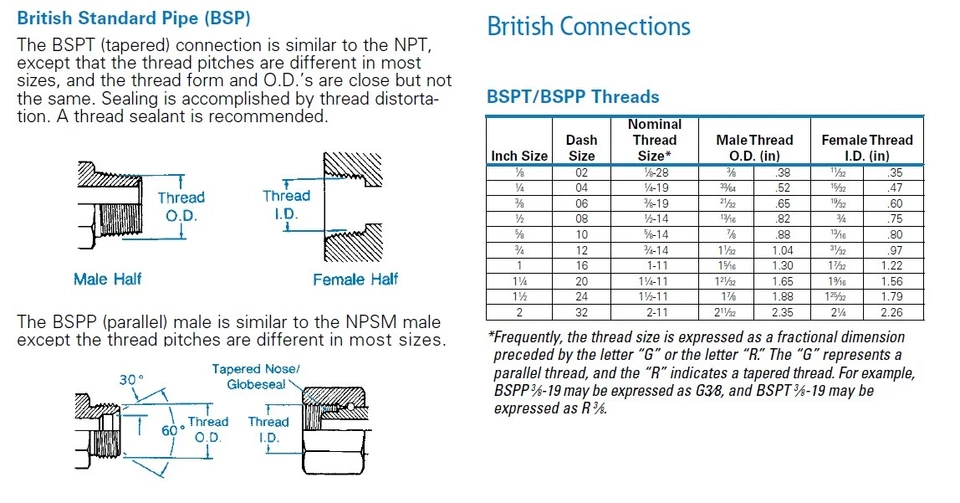 3/8" Male BSP 90 Degree ELBOW Brass Fuel, Air, Water, Oil, Gas British Metric - Image 2 of 4