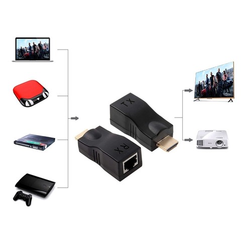 Adattatore estensore HDMI a RJ45 (recettore e trasmettitore) per cavo Cat-5e / 6 - Foto 6 di 8
