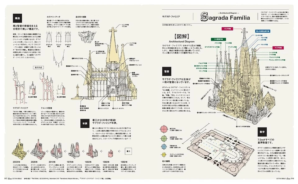 Casa BRUTUS Special Edition Gaudi and Takehiko Inoue MOOK Japanese Magazine - Image 3 of 4