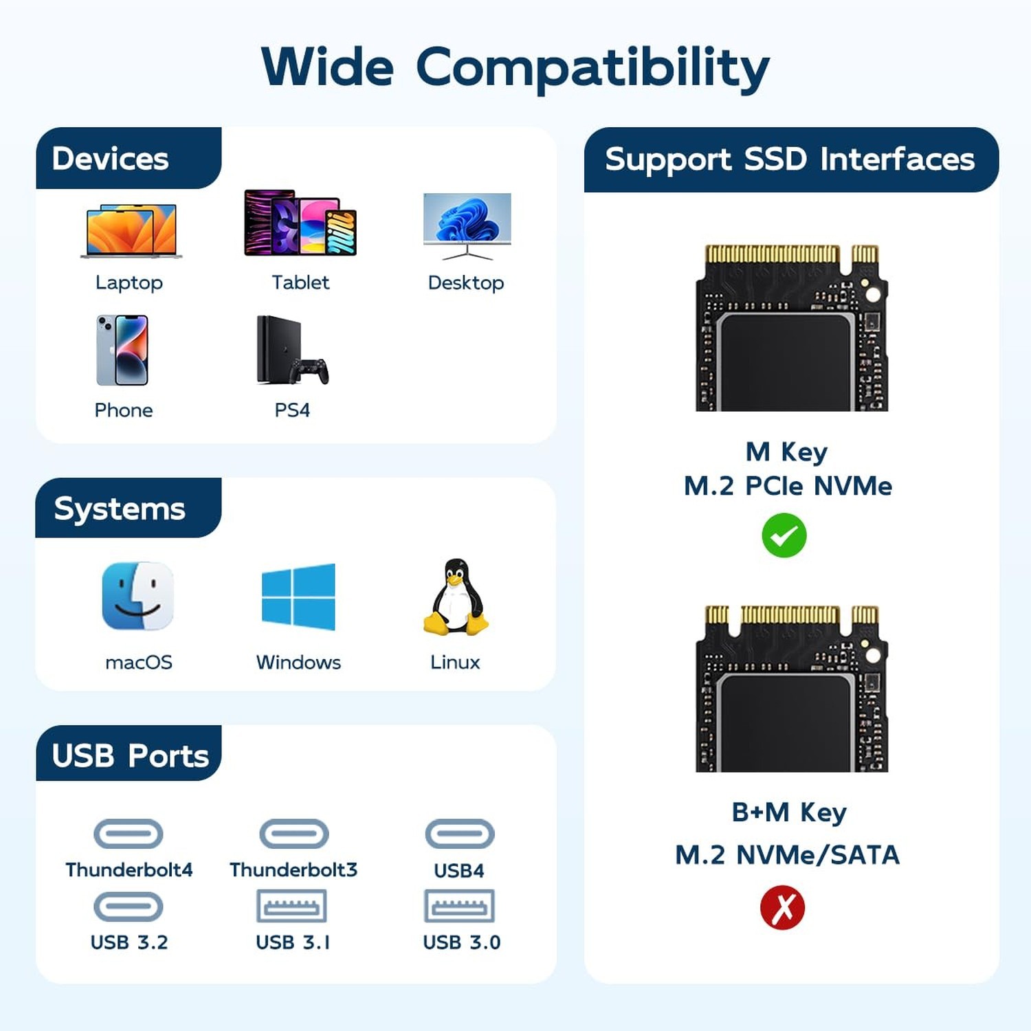 MAIWO 40Gbps M.2 NVMe SSD Enclosure Built-in Fan Tool Free All ...