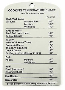 Cooking Temperature Chart