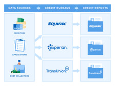 Fix Your Credit and Raise Your Fico Score.