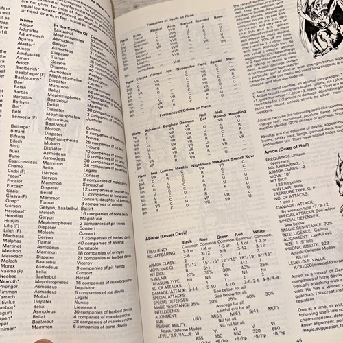 Advanced Dungeons & Dragons Monster Manual 2 II. Gary Gygax TSR 1983. - Picture 12 of 16