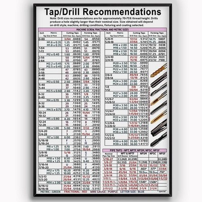 Tap Drill Knowledge, Tap Drill Recommendations Chart Poster with Machine Scre