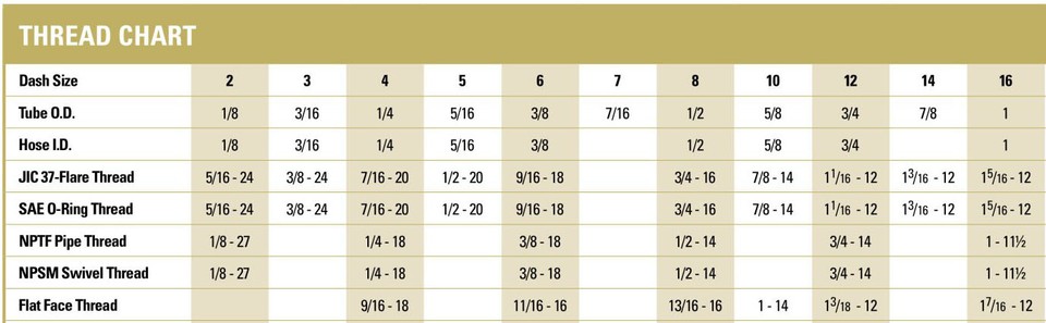 Piega Tubi Idraulica 2404-05-06 Hydraulic Fitting 5/16" Male JIC 37u00b0-Flare X 3/8" Male Pipe Filiera Per Tubi - Foto 6