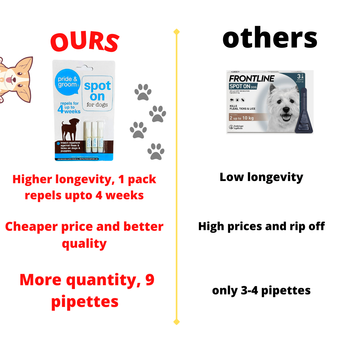 Spot On,dog Flea treatment ,flea Treatment,Dog High longevity tick treatment eBay