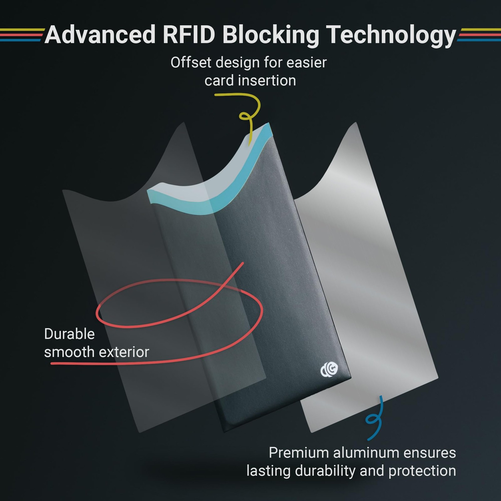 RFID Blocking Credit Card  Passport Sleeves 4 Short Side Credit Card  2 Passp...