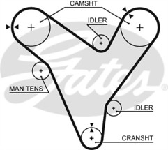GATES timing belt 5421xs