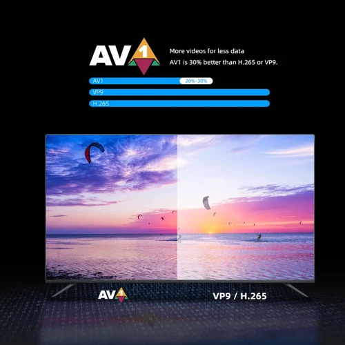 New Android TV Stick GD1 4K Streaming Media Player for Netflix Google WiFi Box - Picture 10 of 12